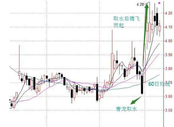 新宙邦(300037):期货套期保值业务管理制度（2023年11月）