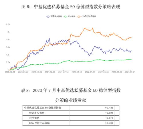  最新！中基私募50指数周报来了！ 