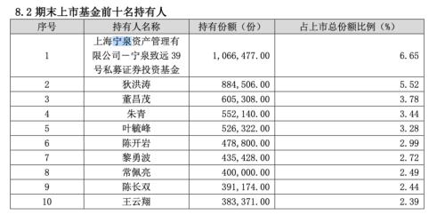  桥水近9亿布局黄金ETF 