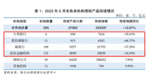  历史性时刻！公募基金反超银行理财 