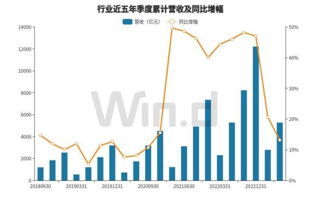 20230831整体日报复盘