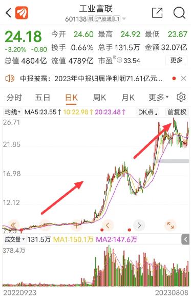  果然爆发！4800亿巨头业绩大增 