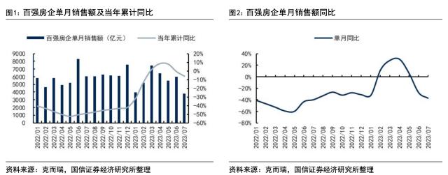 继续增仓！地产ETF（159707）上周净流率超20%！王石、冯仑最新发声，机构建议积极布局地产等…