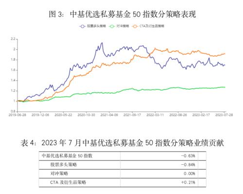  最新！中基私募50指数周报来了！ 