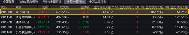 20230831整体日报复盘