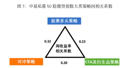  最新！中基私募50指数周报来了！ 