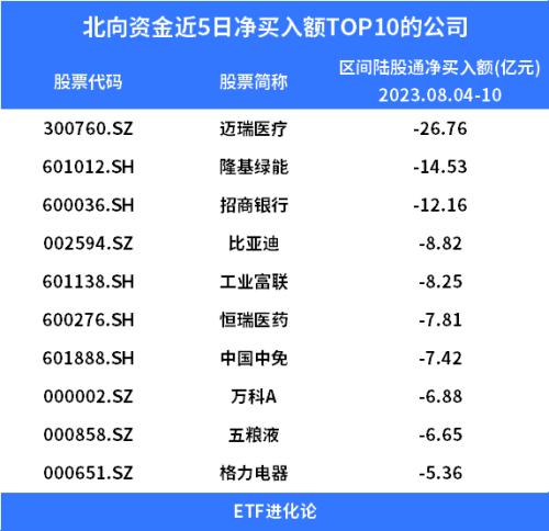  外资翻脸砸盘！硬核指标拉响警报？ 