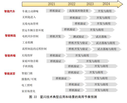 华为旗舰新机成明“星” 这一通信技术“闪”耀A股（附概念股）