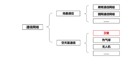 龙头20cm涨停，7天股价翻倍！一文看懂卫星通信前世今生及产业链