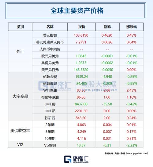  新一轮存款“降息”来了！11家银行官宣；超强台风“苏拉”来袭，港交所延迟开市；大基金终止减持半导体巨头 