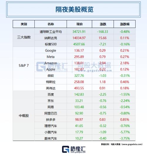  新一轮存款“降息”来了！11家银行官宣；超强台风“苏拉”来袭，港交所延迟开市；大基金终止减持半导体巨头 