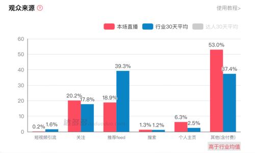  反超俞敏洪和老罗，珠宝直播才是抖音“亲儿子”？ 