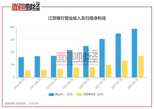  3万亿城商行换帅：葛仁余当选江苏银行董事长 