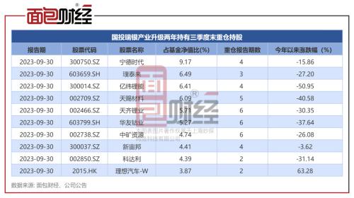  国投瑞银基金“套牢”持有人：两年持有期产品封闭期内亏损31% 