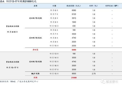  流动性跟踪 | 资金面转松，存单利率继续上行 