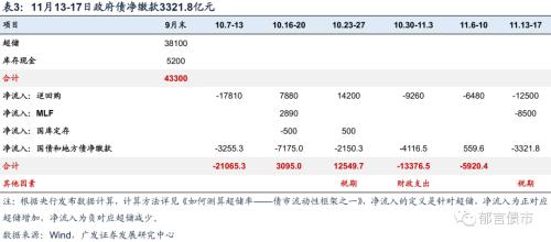  流动性跟踪 | 资金面转松，存单利率继续上行 