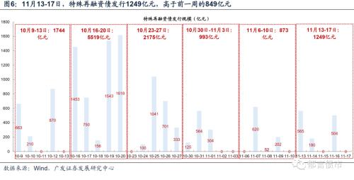  流动性跟踪 | 资金面转松，存单利率继续上行 