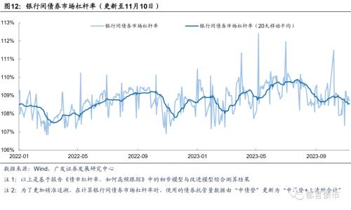  流动性跟踪 | 资金面转松，存单利率继续上行 