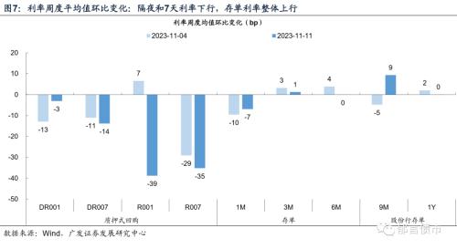  流动性跟踪 | 资金面转松，存单利率继续上行 