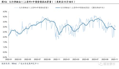  流动性跟踪 | 资金面转松，存单利率继续上行 