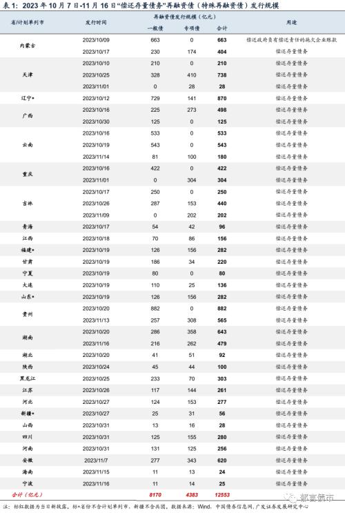  流动性跟踪 | 资金面转松，存单利率继续上行 