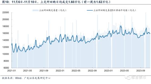  流动性跟踪 | 资金面转松，存单利率继续上行 