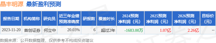 晶丰明源：华福证券、中欧基金等多家机构于3月12日调研我司