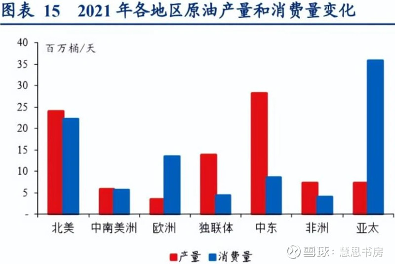 未来石油看海洋――中海油研究笔记