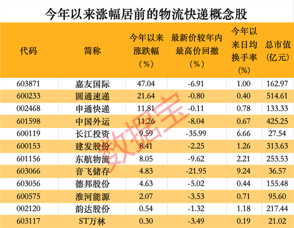 开局良好，这一行业迎来估值修复，这些概念股获市场追捧