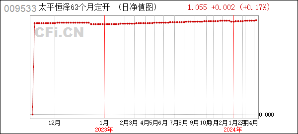 太平恒泽63个月定开 (009533): 太平恒泽63个月定期开放债券型证券投资基金招募说明书(更新)(2024年第1号)