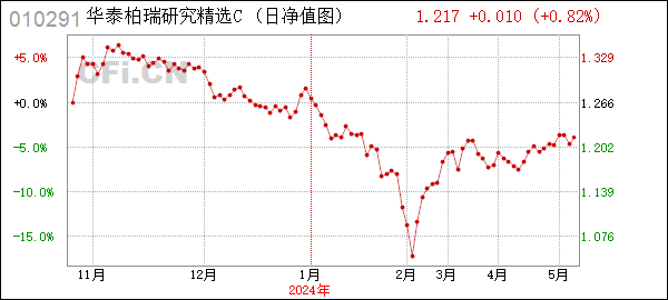 华泰柏瑞研究精选C (010291): 关于增加国新证券股份有限公司为华泰柏瑞研究精选混合型证券投资基金C类份额代销机构同时开通基金转换和定投业务的通知