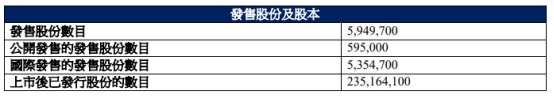 迈富时港股上市首日涨18.46% 募资净额1.81亿港元