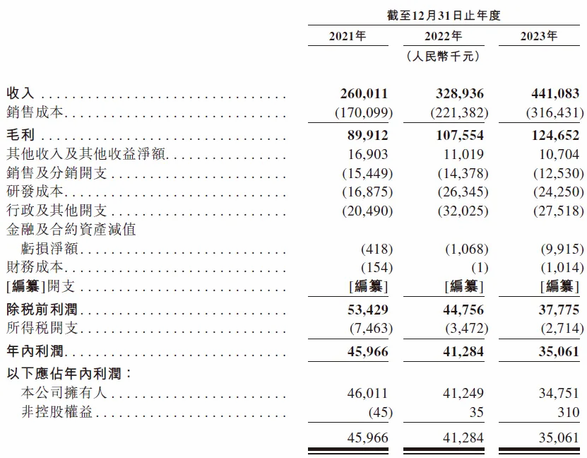 天聚地合拿到上市“入场券”，“心里的石头”却还未卸下？