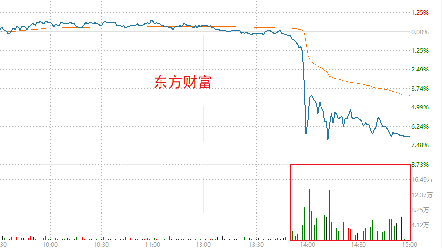 券商跳水秀！利空消息满天飞