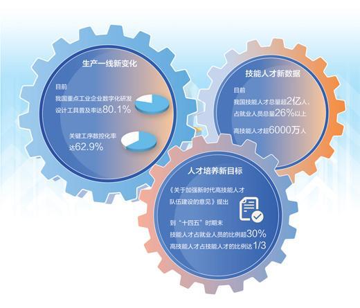 新型技能人才如何培育（经济新方位）