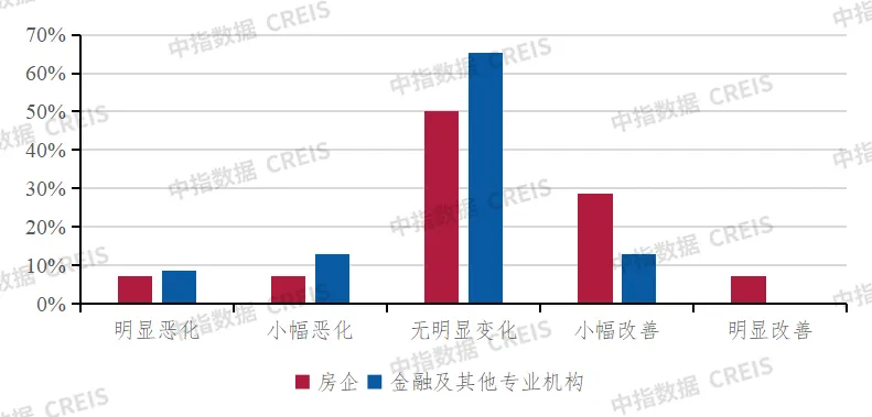 深度调查 | 2024中国不动产市场预期（下半年）：房企·金融篇