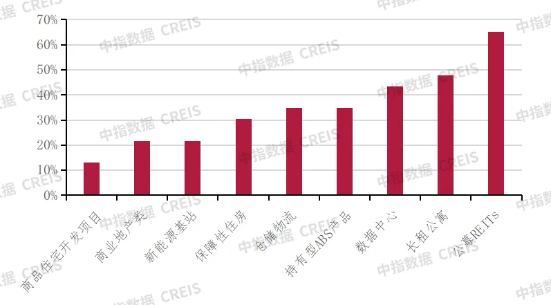 深度调查 | 2024中国不动产市场预期（下半年）：房企·金融篇